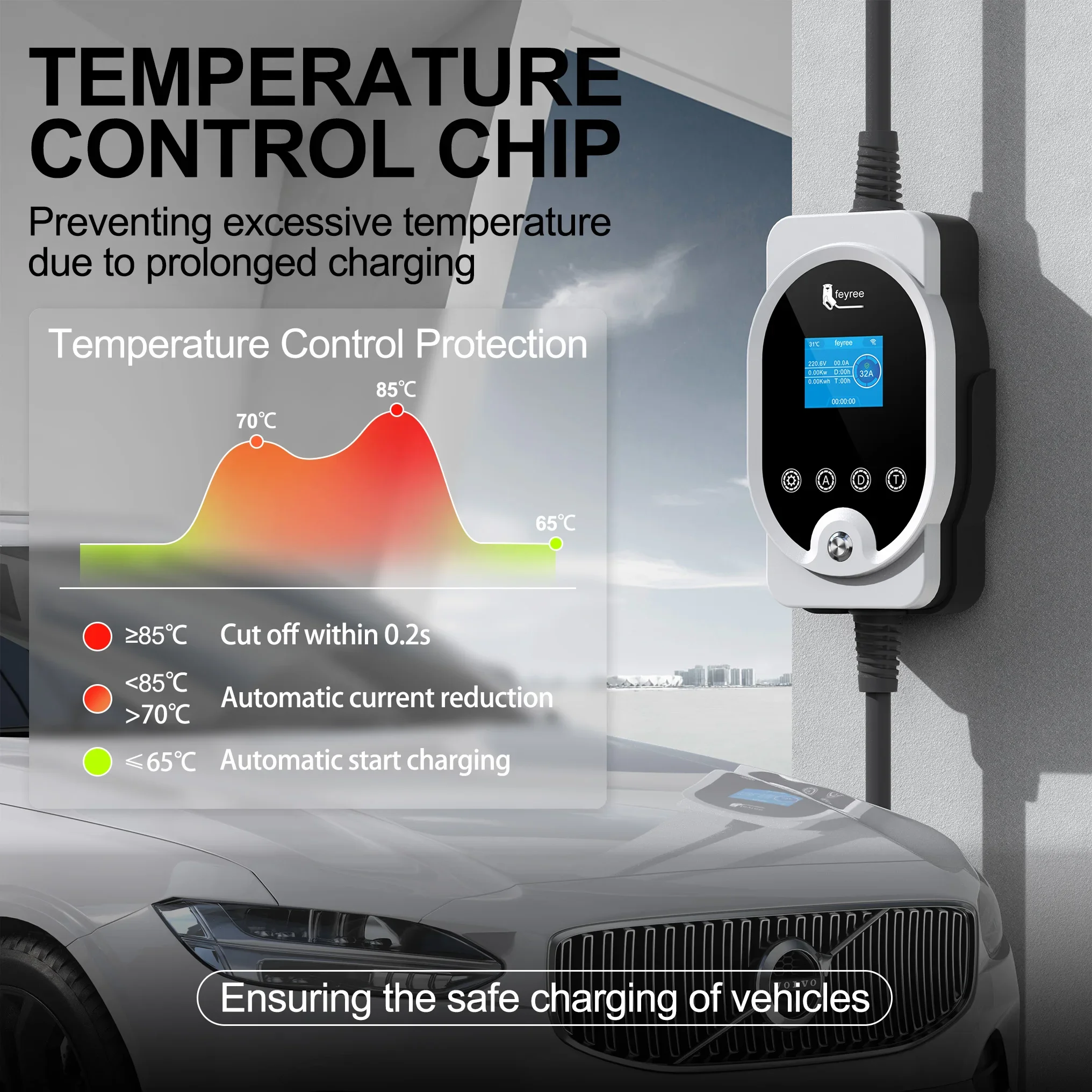 Зарядная станция Feyree 22 кВт – обзор и цена Ev Charger Type 2 22Kw 32A 3 Phase